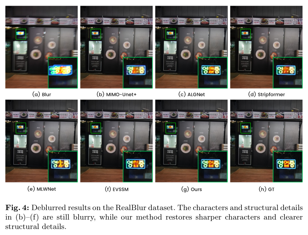 Deblurred results on the RealBlur dataset