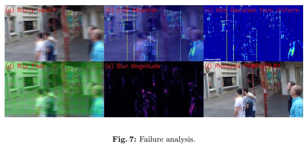 Failure analysis