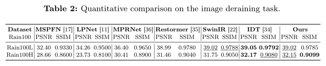Quantitative comparison on the image deraining task