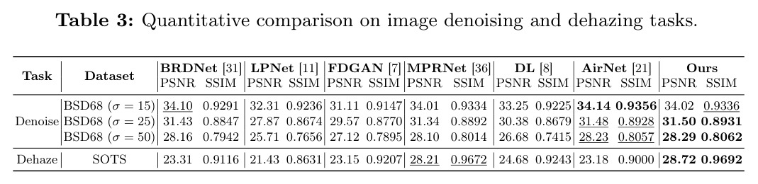 Quantitative comparison on image denoising and dehazing tasks