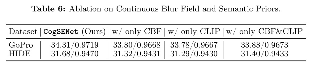 Ablation on Continuous Blur Field and Semantic Priors