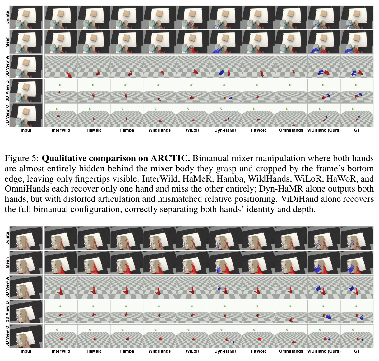 Qualitative comparison on in-the-wild data.