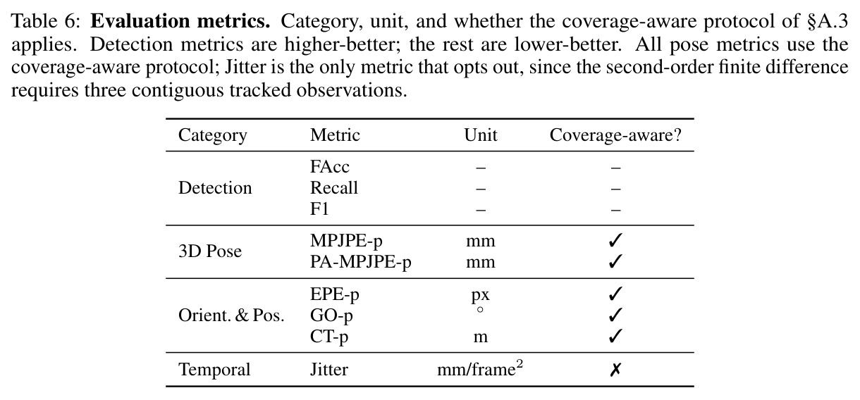Decoder-component ablation.