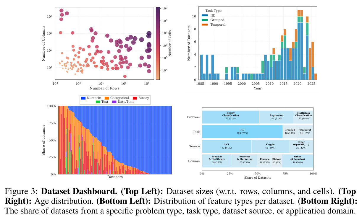 Dataset Dashboard