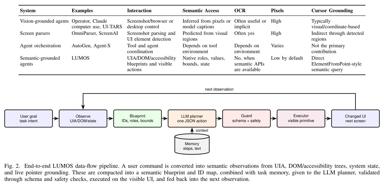 End-to-end LUMOS data-flow pipeline