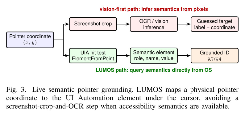 Live semantic pointer grounding