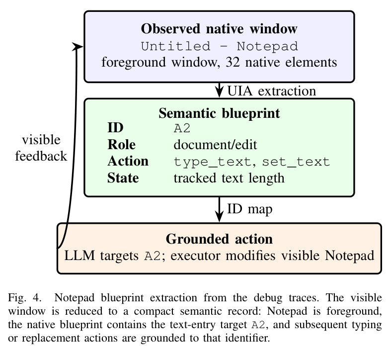 Notepad blueprint extraction from the debug traces