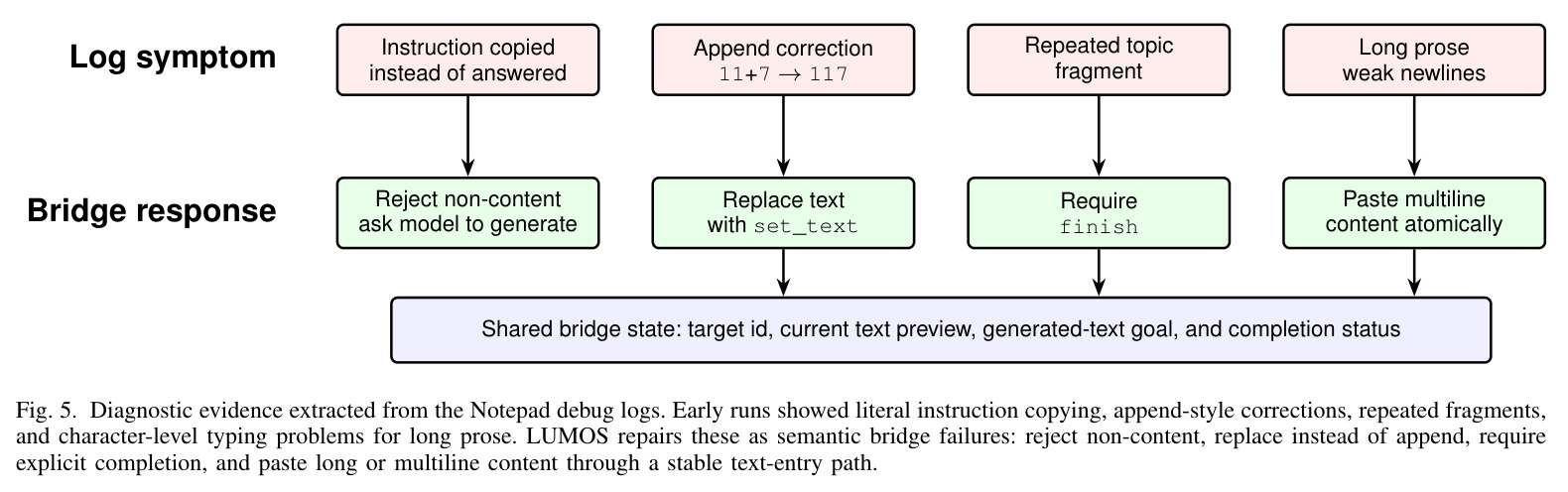 Diagnostic evidence extracted from the Notepad debug logs