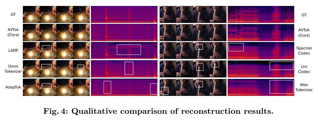 Qualitative comparison of reconstruction results.
