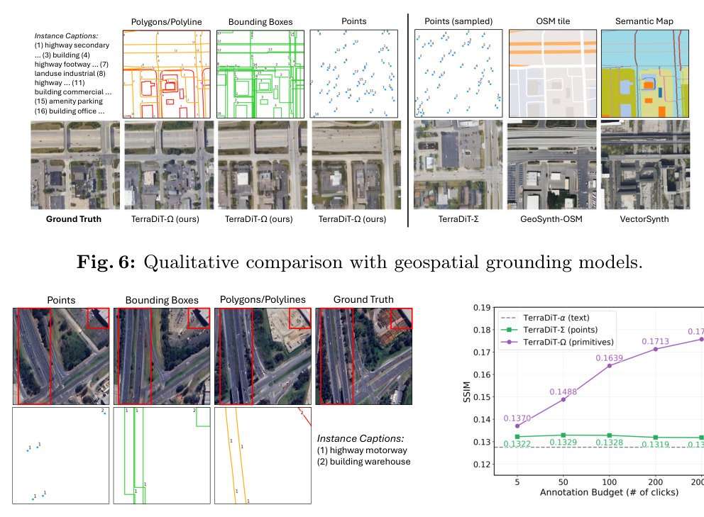 Qualitative comparison with geospatial grounding models.