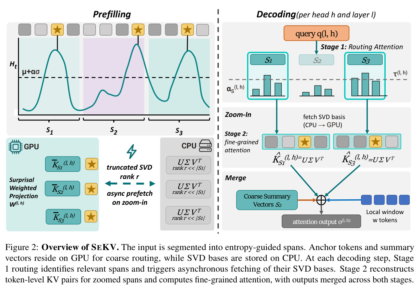 Overview of SEKV