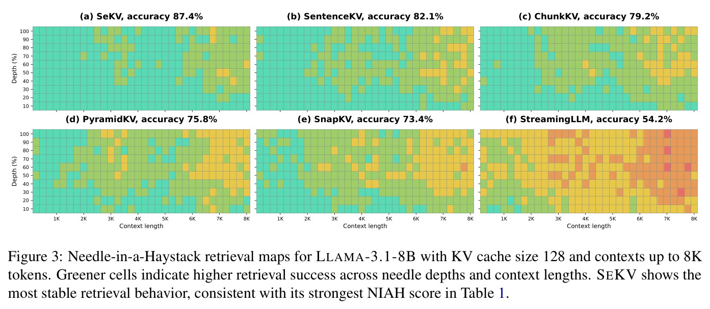 Needle-in-a-Haystack retrieval maps