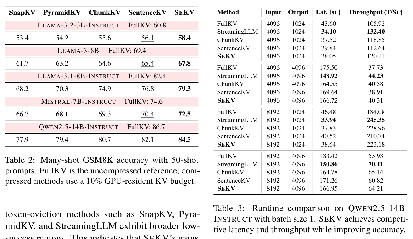 Runtime comparison on QWEN2.5-14B-INSTRUCT