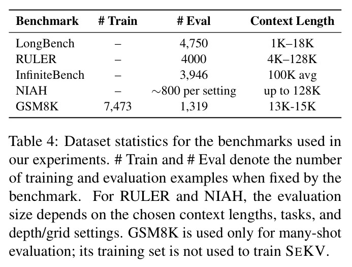 Many-shot GSM8K accuracy with 50-shot prompts