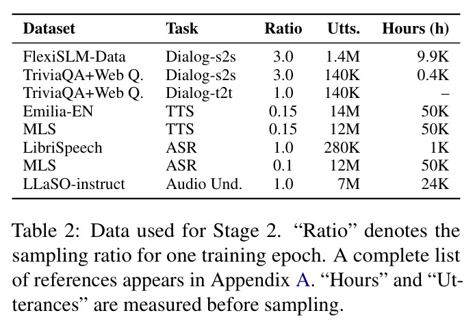Data used for Stage 2.