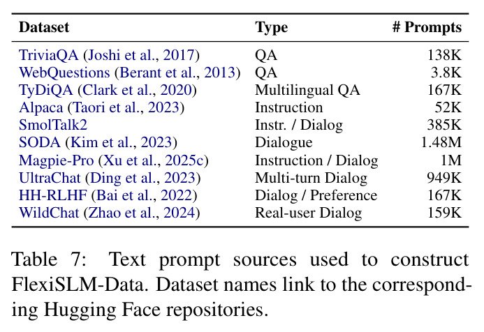 Inference efficiency of FlexiSLM under different input/output frame rate configurations, compared with Qwen2.5-Omni-7B.