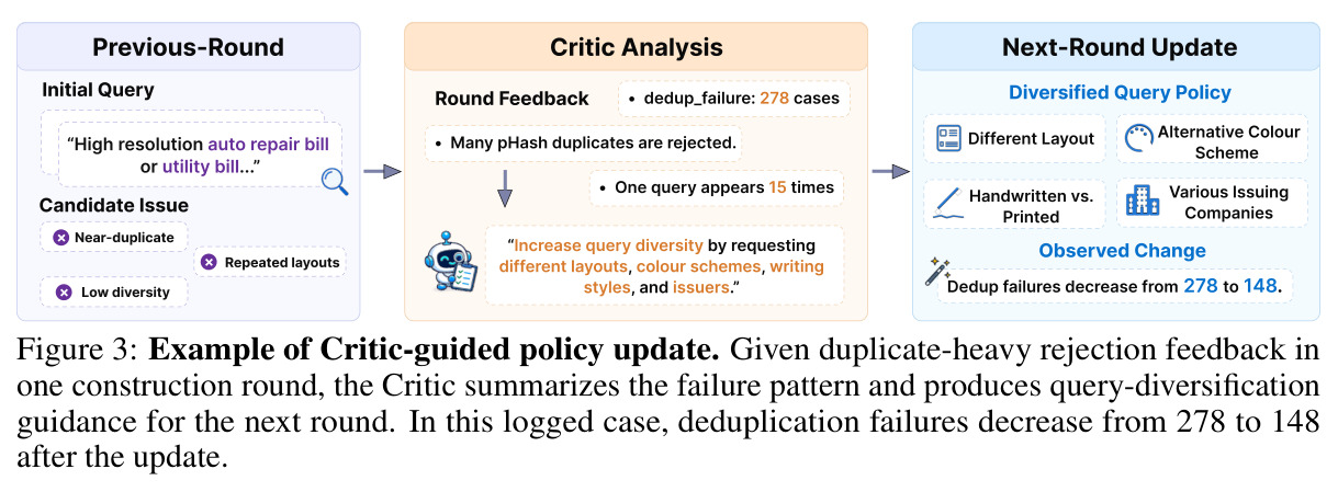 Example of Critic-guided policy update