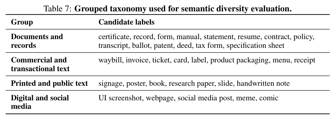 Sensitivity to the Critic backbone on TextScenesHQ at the 10k scale