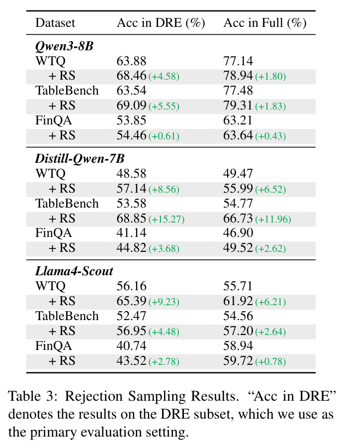 Rejection Sampling Results.