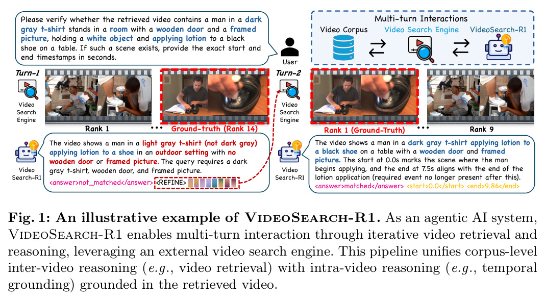 An illustrative example of VideoSearch-R1.