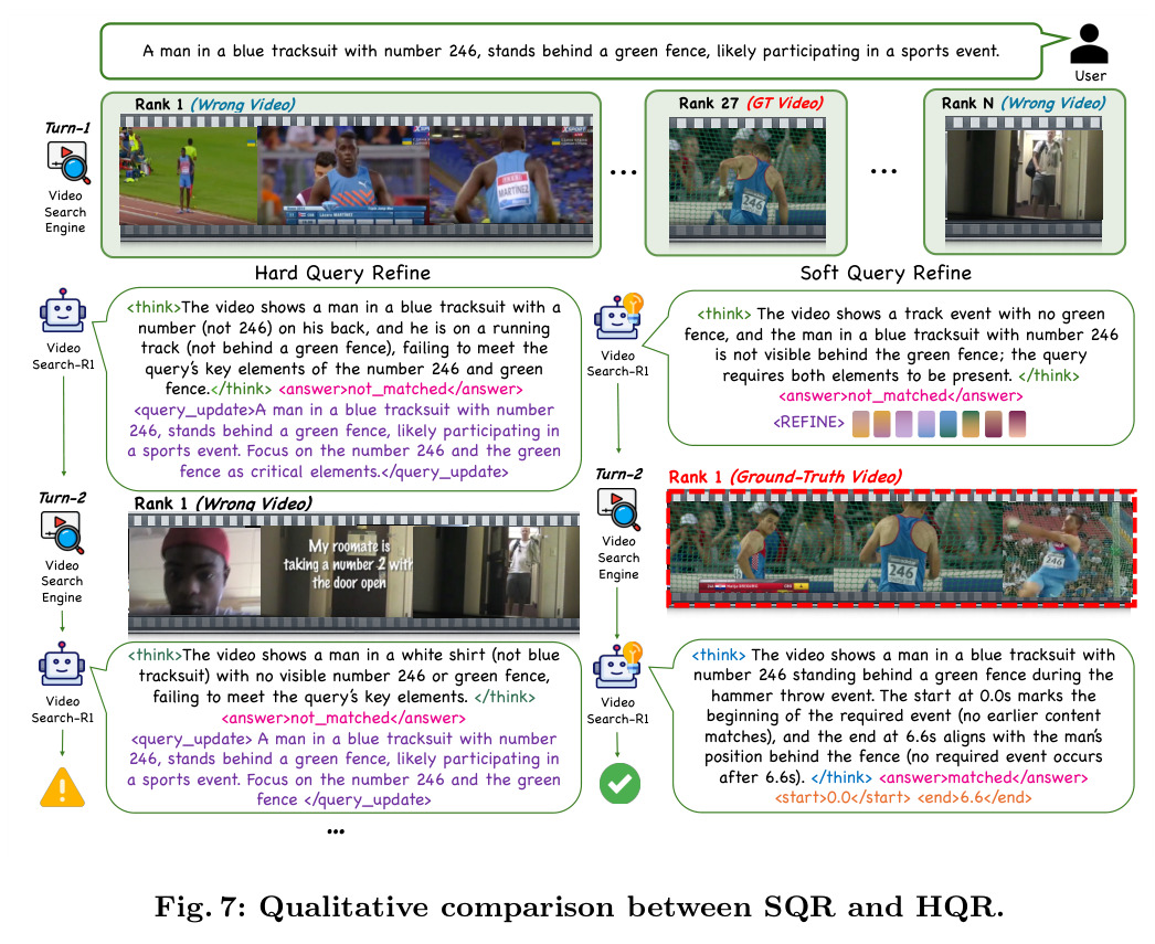 Qualitative comparison between SQR and HQR.