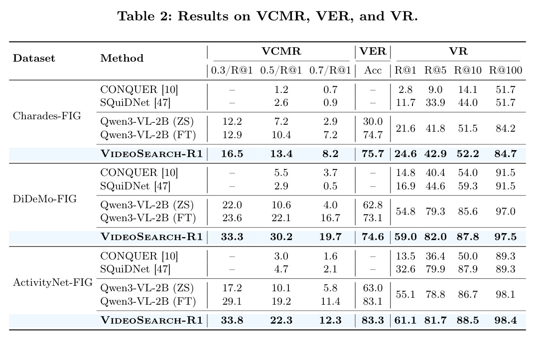 Results on VCMR, VER, and VR.