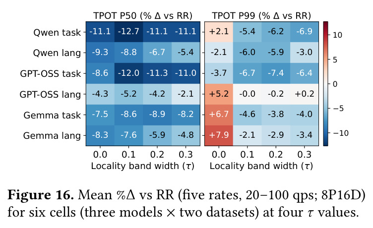 Mean %Δ vs. RR with different clustering methods