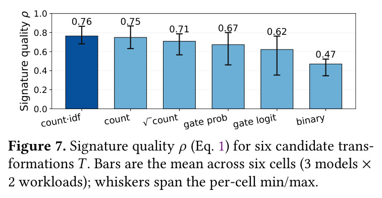 Signature quality ρ for six candidate transformations