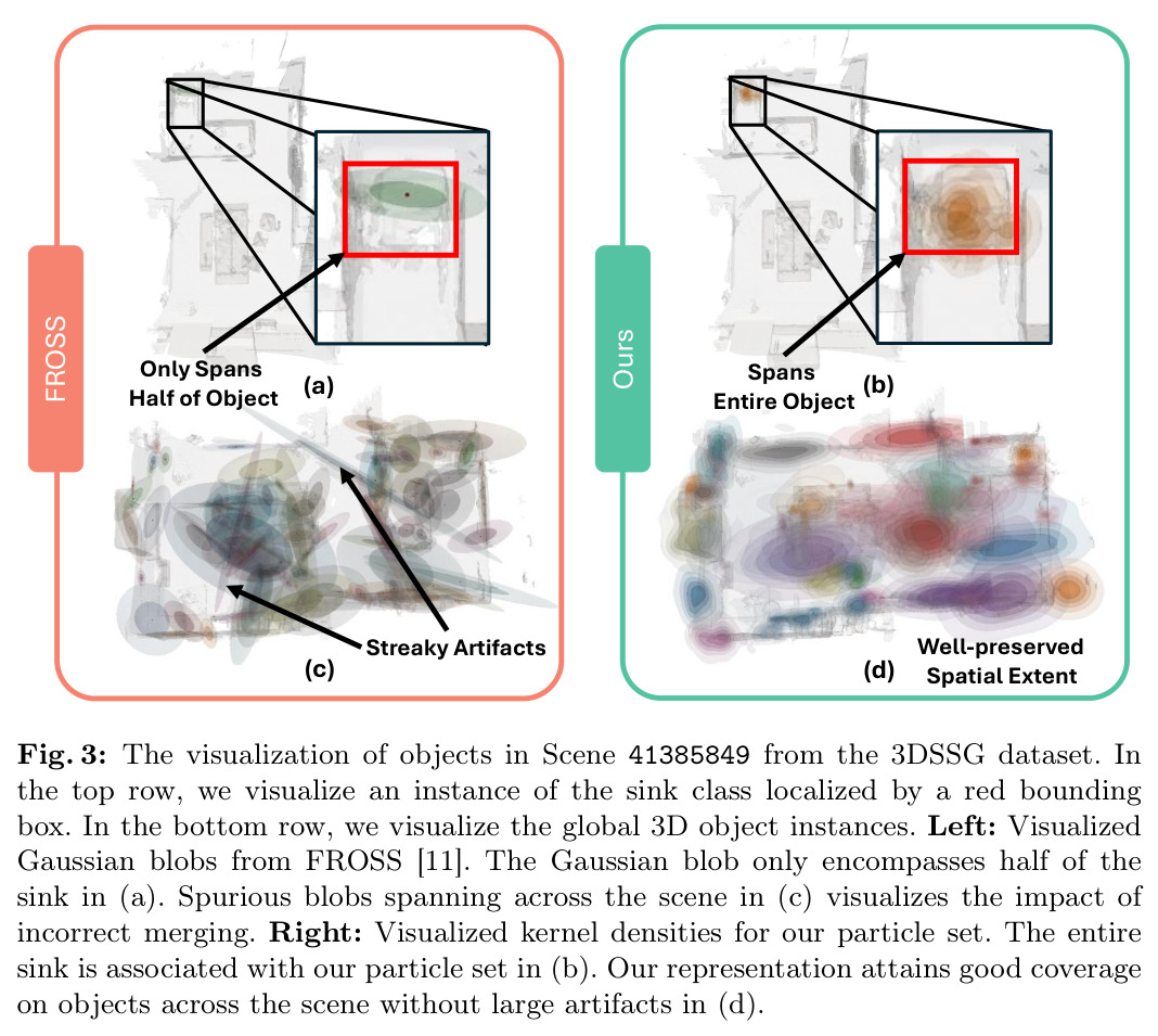 The visualization of objects in Scene 41385849 from the 3DSSG dataset
