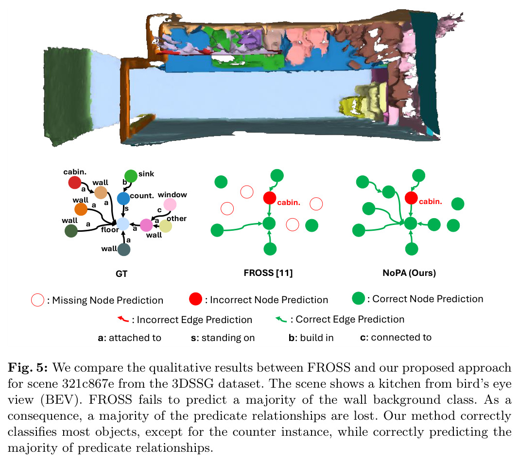 Qualitative results comparison between FROSS and our proposed approach