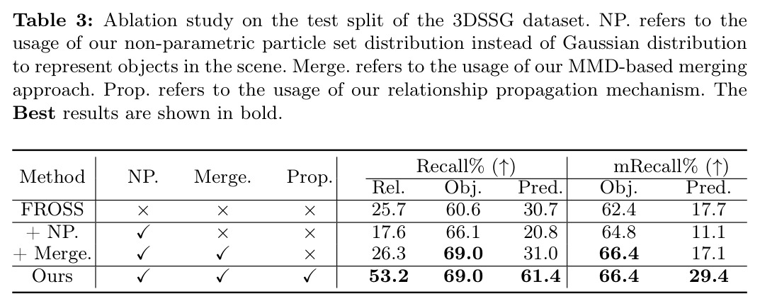 Ablation study on the test split of the 3DSSG dataset