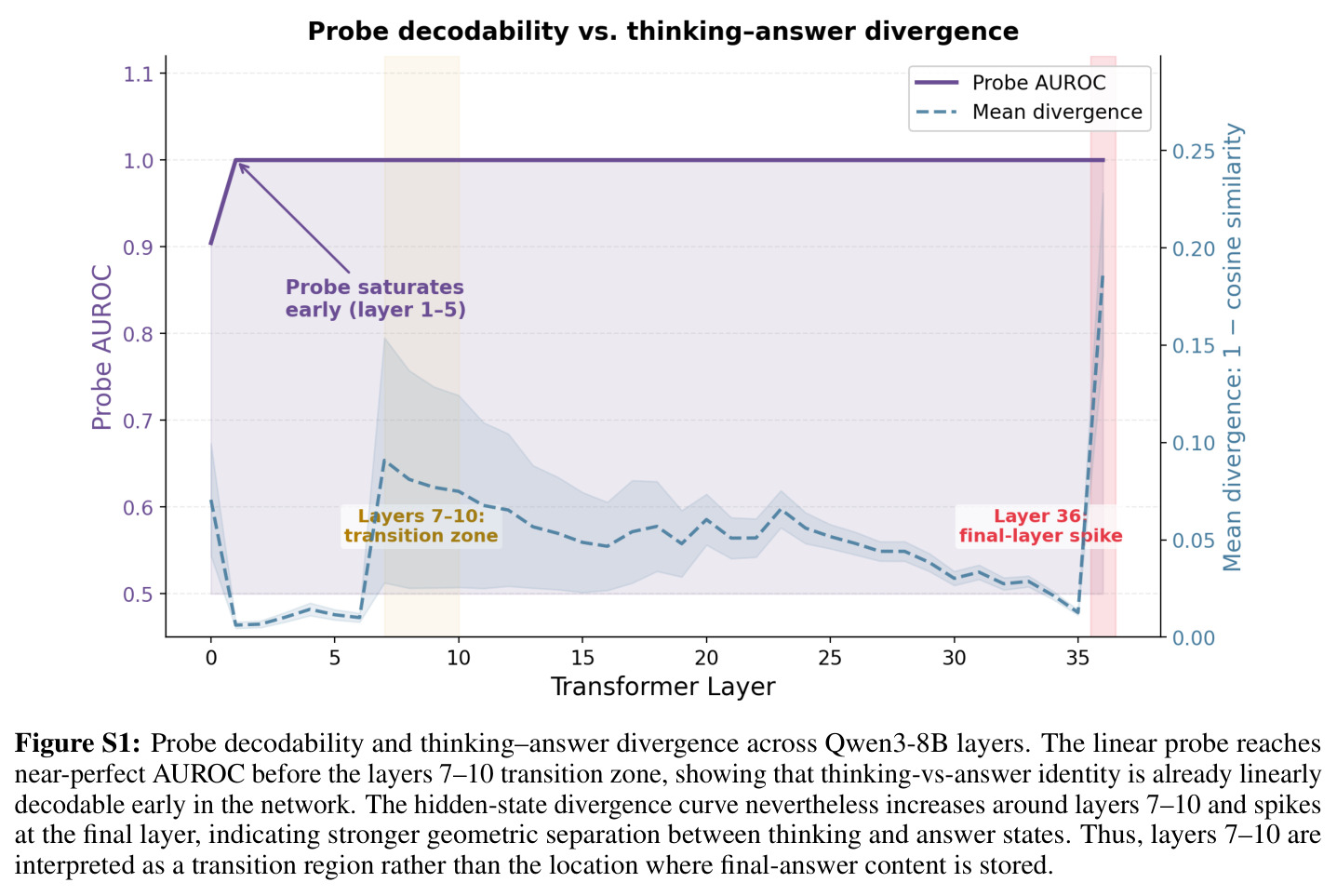 Representative cross-disciplinary hypothesis-generation question used to evaluate Graph-PRefLexOR. The question is derived from Ref. [10] and probes analogical mapping, mechanistic breakdown, and long-horizon adaptive reasoning.