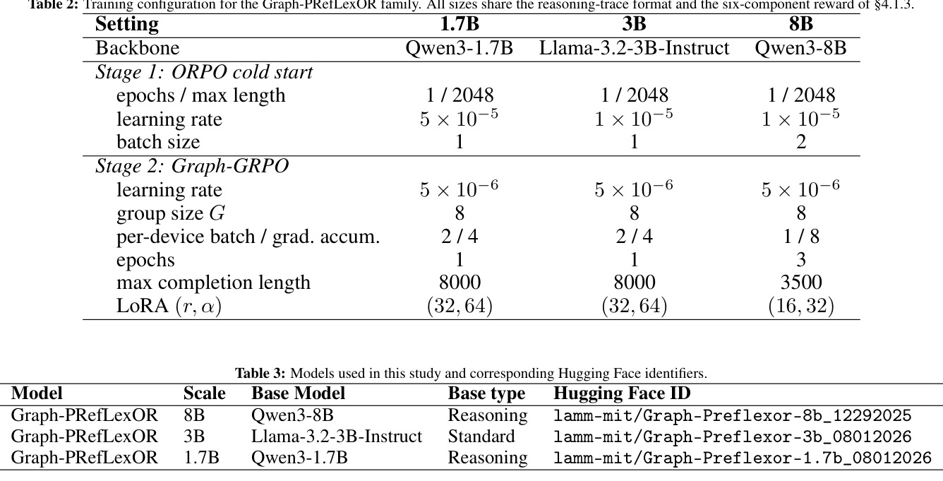 Models used in this study and corresponding Hugging Face identifiers.