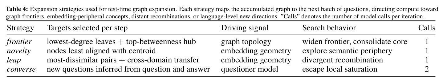 Expansion strategies used for test-time graph expansion.
