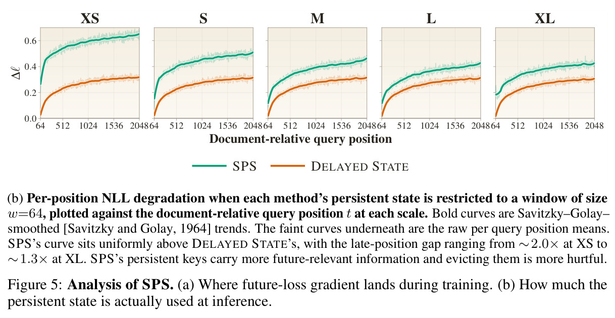 Analysis of SPS