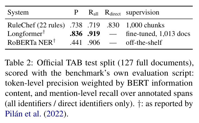 Official TAB test split (127 full documents)