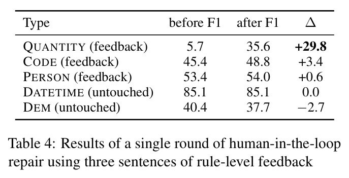 Results of a single round of human-in-the-loop repair
