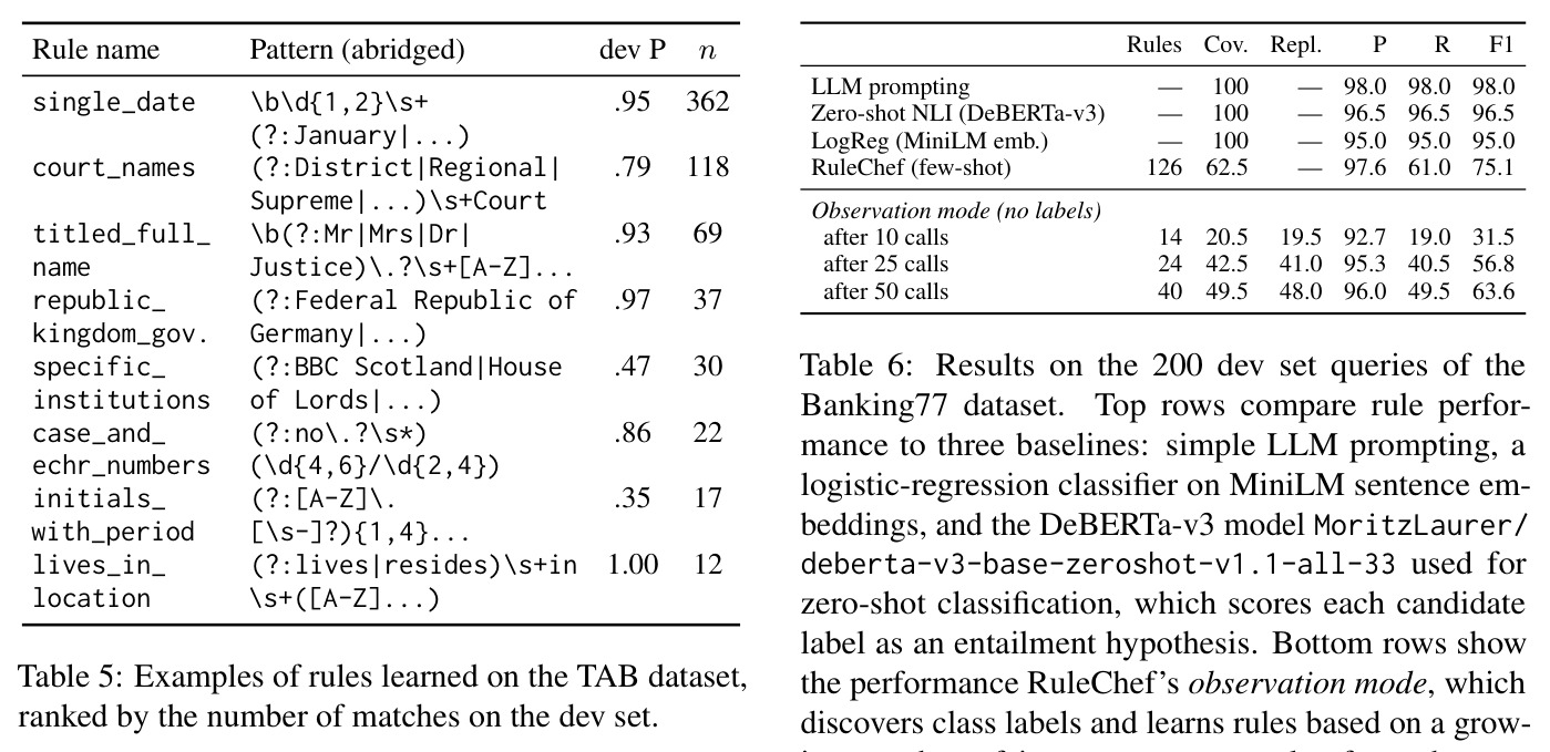 Examples of rules learned on the TAB dataset