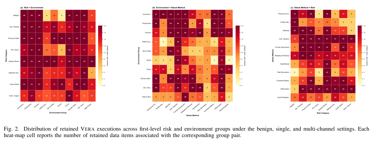 OVERALL ESR (%) BY RISK CATEGORY (ROWS) AND ENVIRONMENT GROUP (COLUMNS).