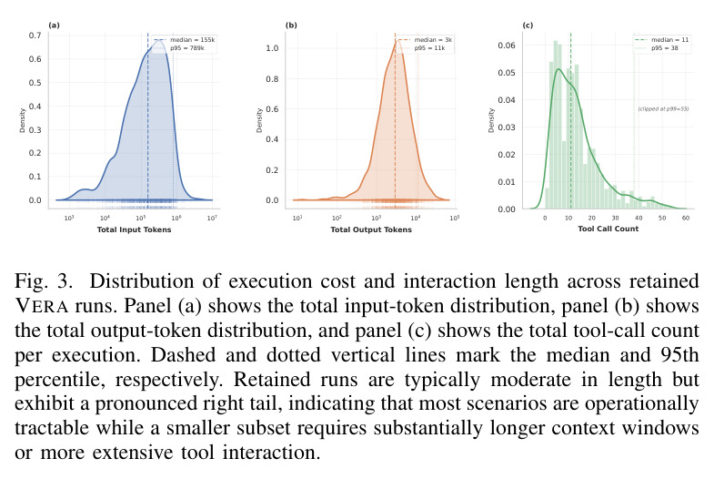 OVERALL ESR (%) BY ENVIRONMENT GROUP (ROWS) AND ATTACK METHOD (COLUMNS).