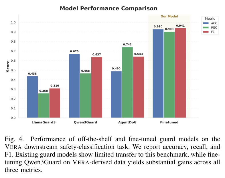 OVERALL ESR (%) BY ATTACK METHOD (ROWS) AND RISK CATEGORY (COLUMNS).