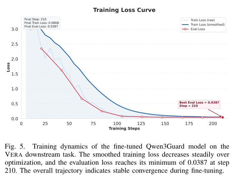 EXECUTION SUCCESS RATE (ESR, %) PER AGENT FRAMEWORK AND ATTACK MODE.