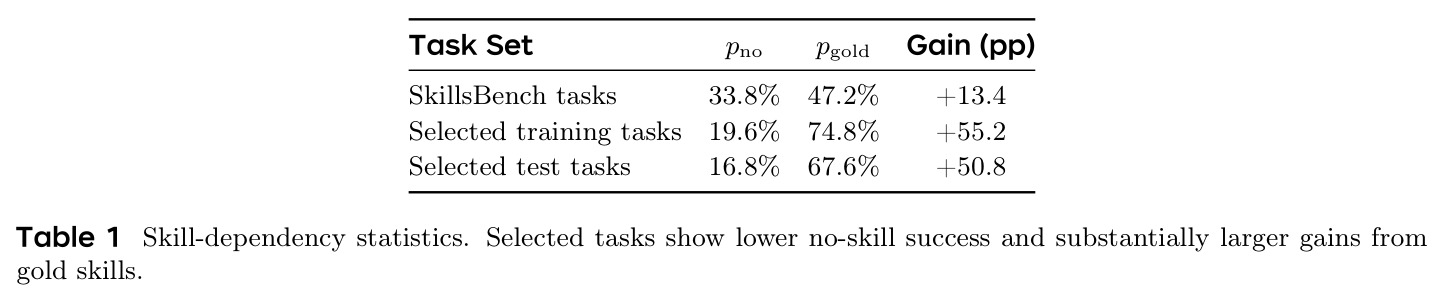 Skill-dependency statistics
