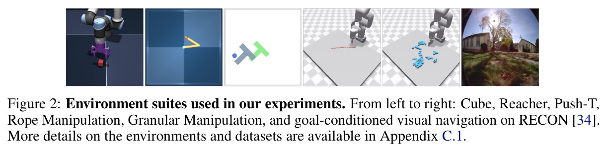Environment suites used in our experiments