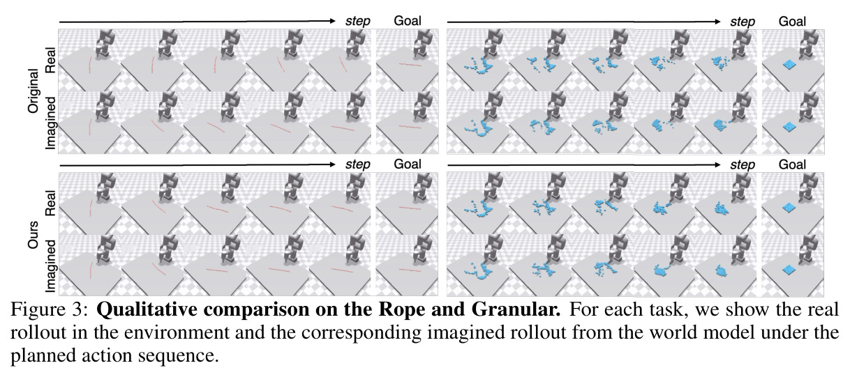 Qualitative comparison on the Rope and Granular