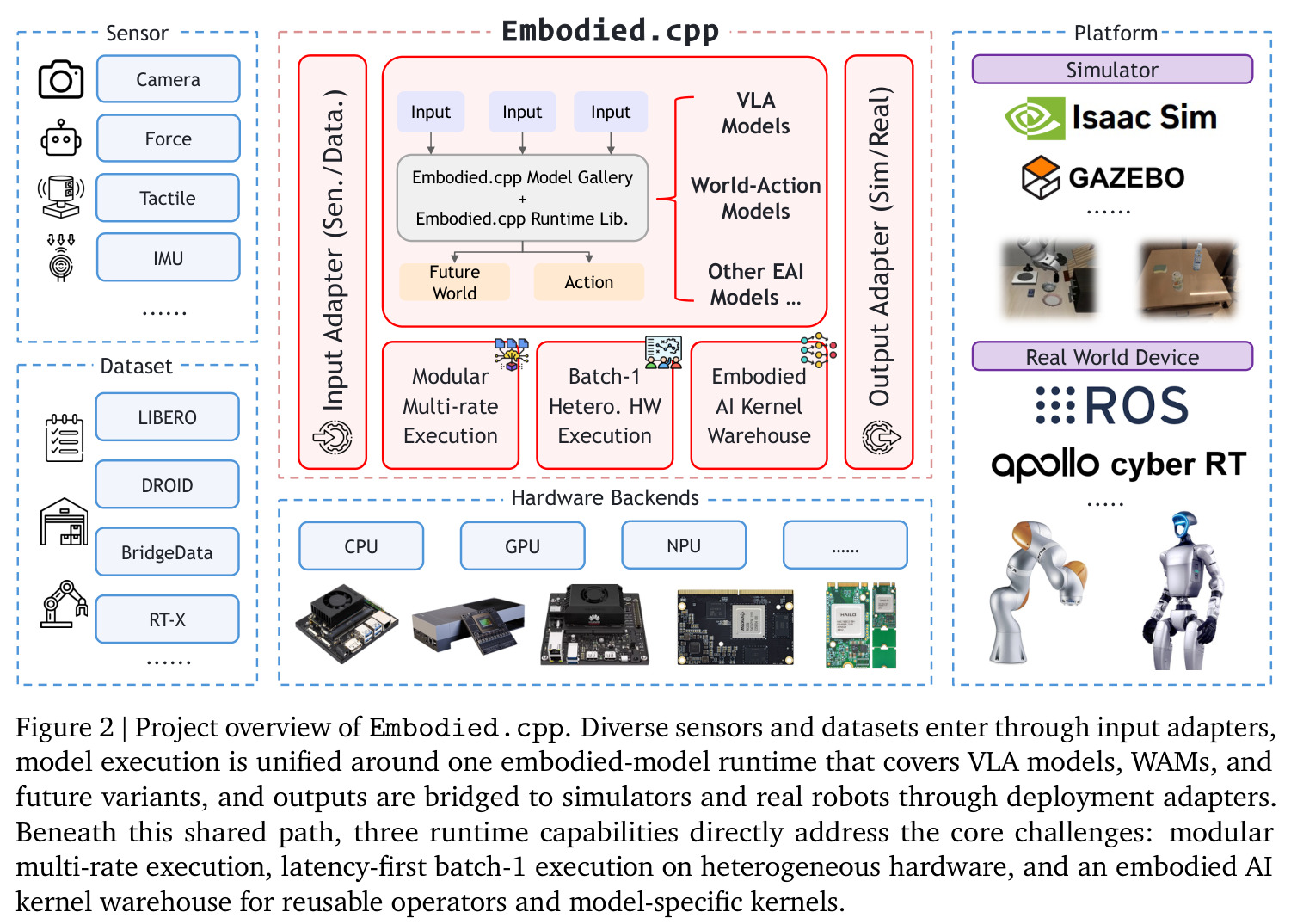 Project overview of Embodied.cpp