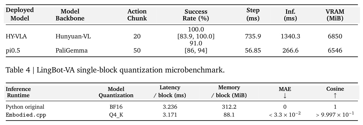LingBot-VA single-block quantization microbenchmark