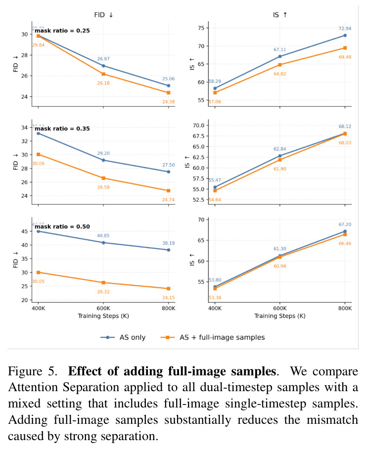Effect of adding full-image samples