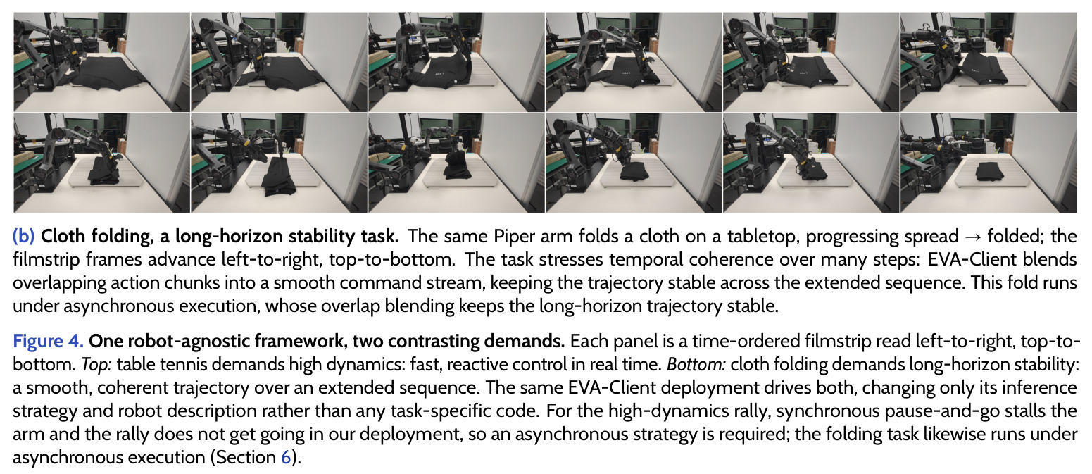 One robot-agnostic framework, two contrasting demands