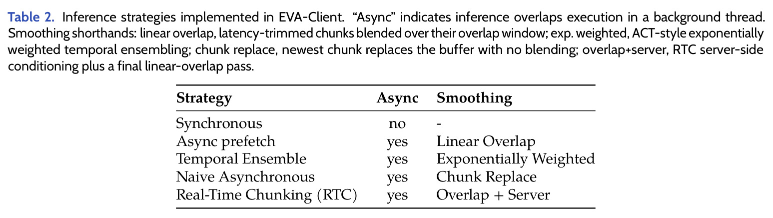 Inference strategies implemented in EVA-Client
